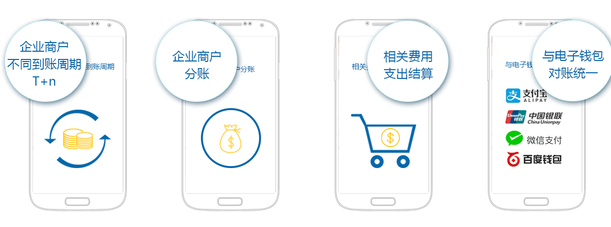 个人网站支付-免签约快速接入易支付